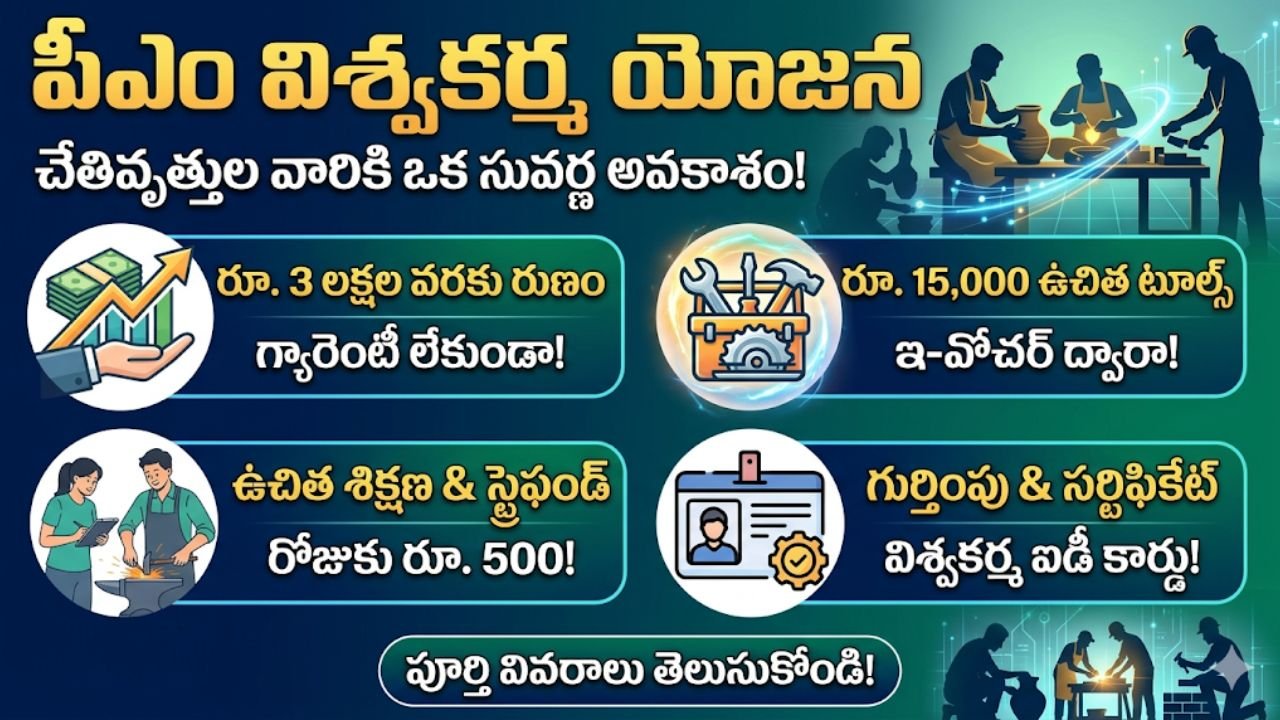 PM Vishwakarma Yojana