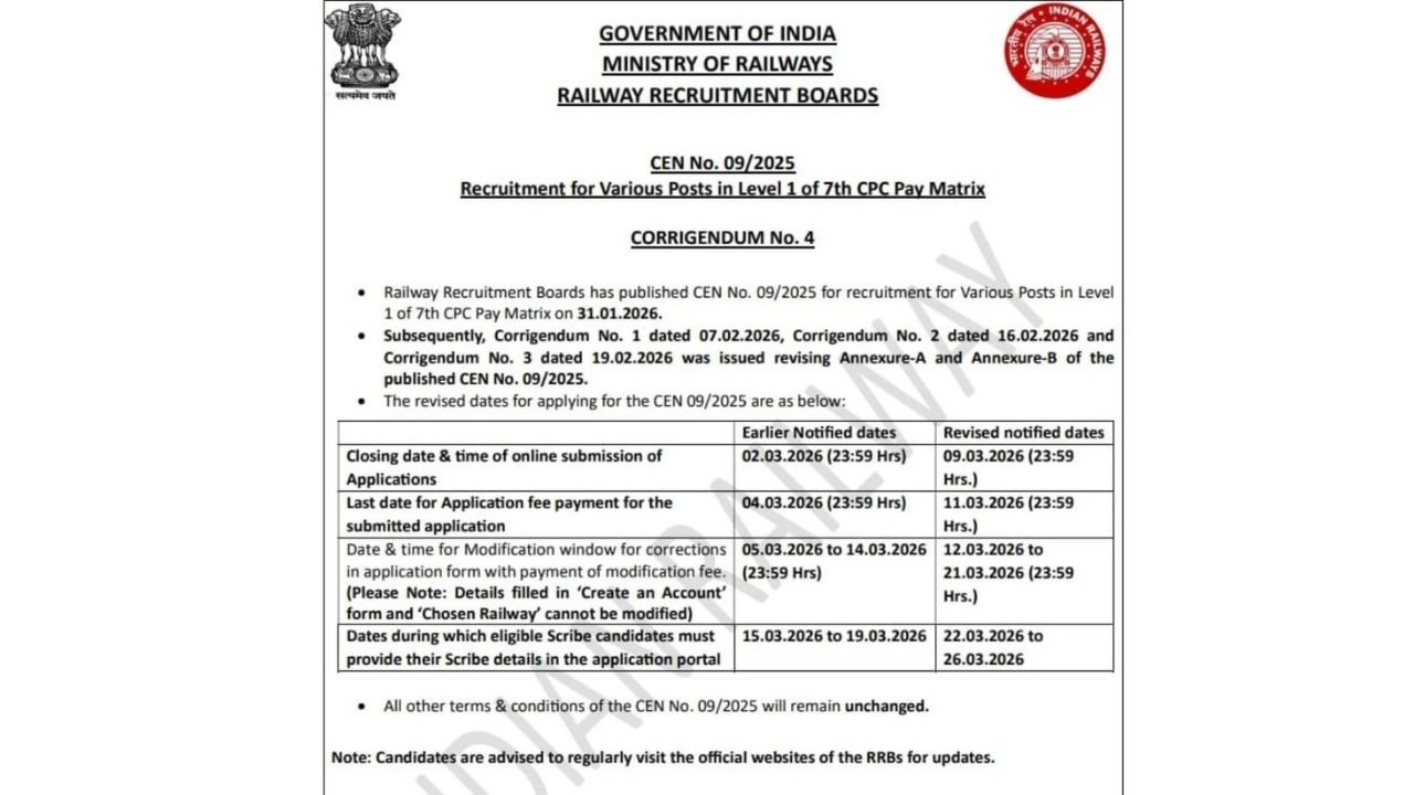 RRB Group D Extension Date