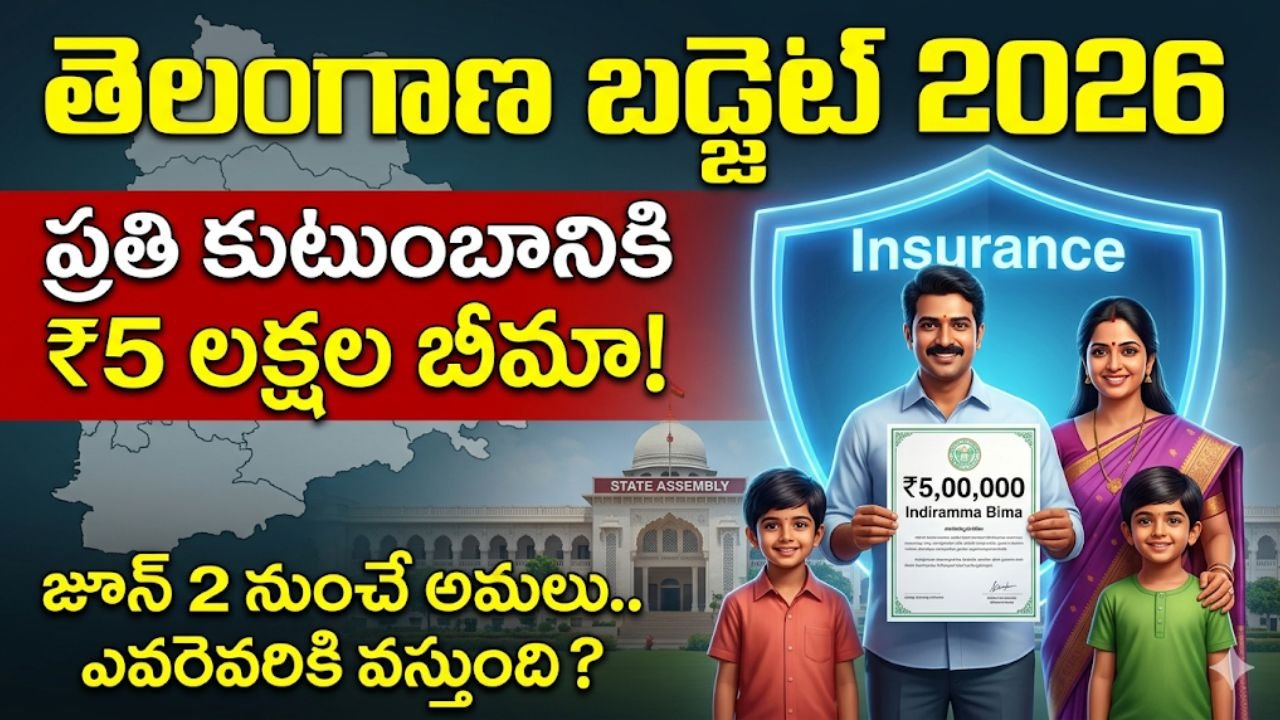 Telangana budget 2026