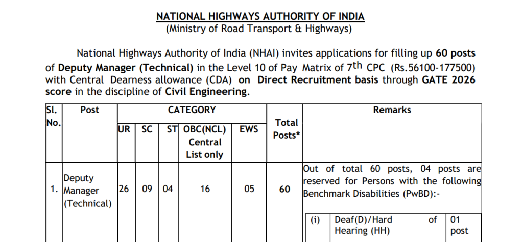 NHAI Deputy Manager Jobs