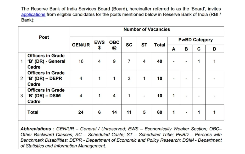 RBI Grade B Recruitment 2026 Notification PDF